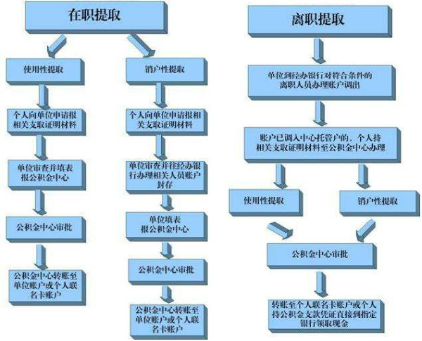 什么是住房公积金?